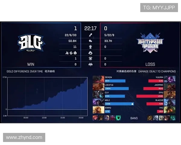 英雄联盟V5战队深度解析:揭示他们的游戏节奏与战略布局 英雄联盟V5战队深度解析:揭示他们的游戏节奏与战略布局