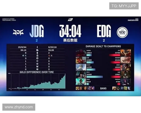 赛后复盘:深入分析JDG与EDG在比赛中的团队配合与战术执行 赛后复盘:深入分析JDG与EDG在比赛中的团队配合与战术执行
