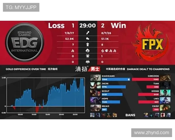 FPX战队进攻战术深度解析助力英雄联盟赛场表现提升 FPX战队进攻战术深度解析助力英雄联盟赛场表现提升
