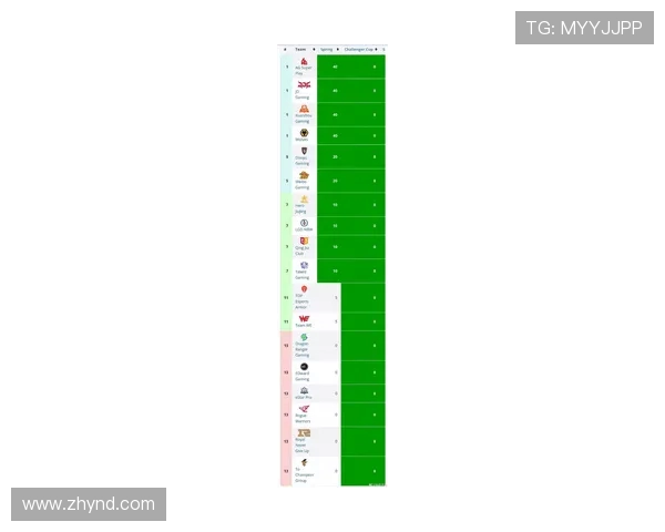 全球总决赛积分榜最新动态IG战队以66分稳居第一名 全球总决赛积分榜最新动态IG战队以66分稳居第一名
